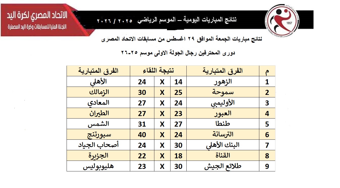 نتائج الجولة الأولى