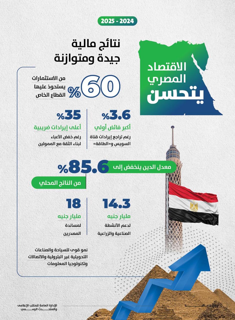 بينات وزارة المالية بينات وزارة المالية
