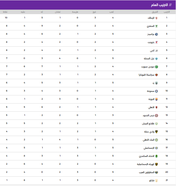 جدول ترتيب الدورى
