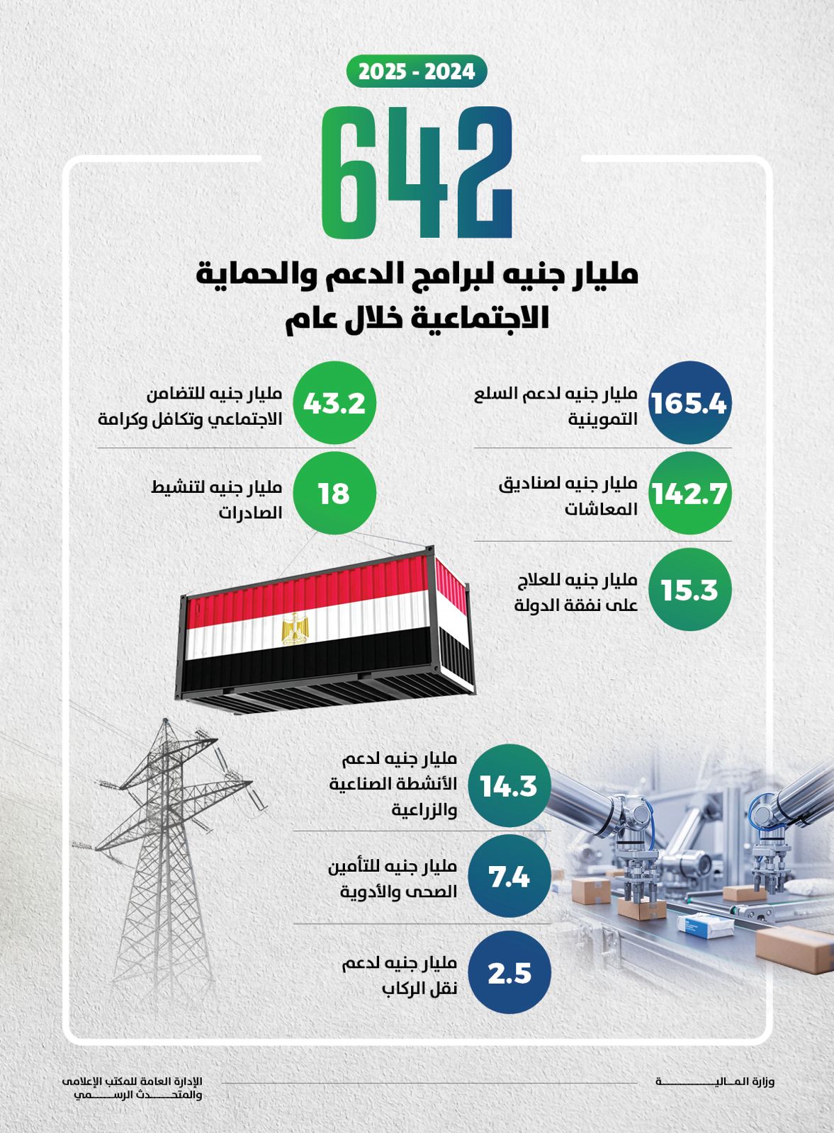 بيانات المالية بيانات المالية