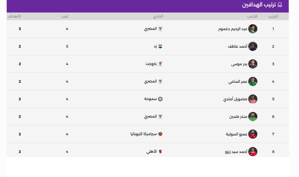 هدافى الدورى المصرى