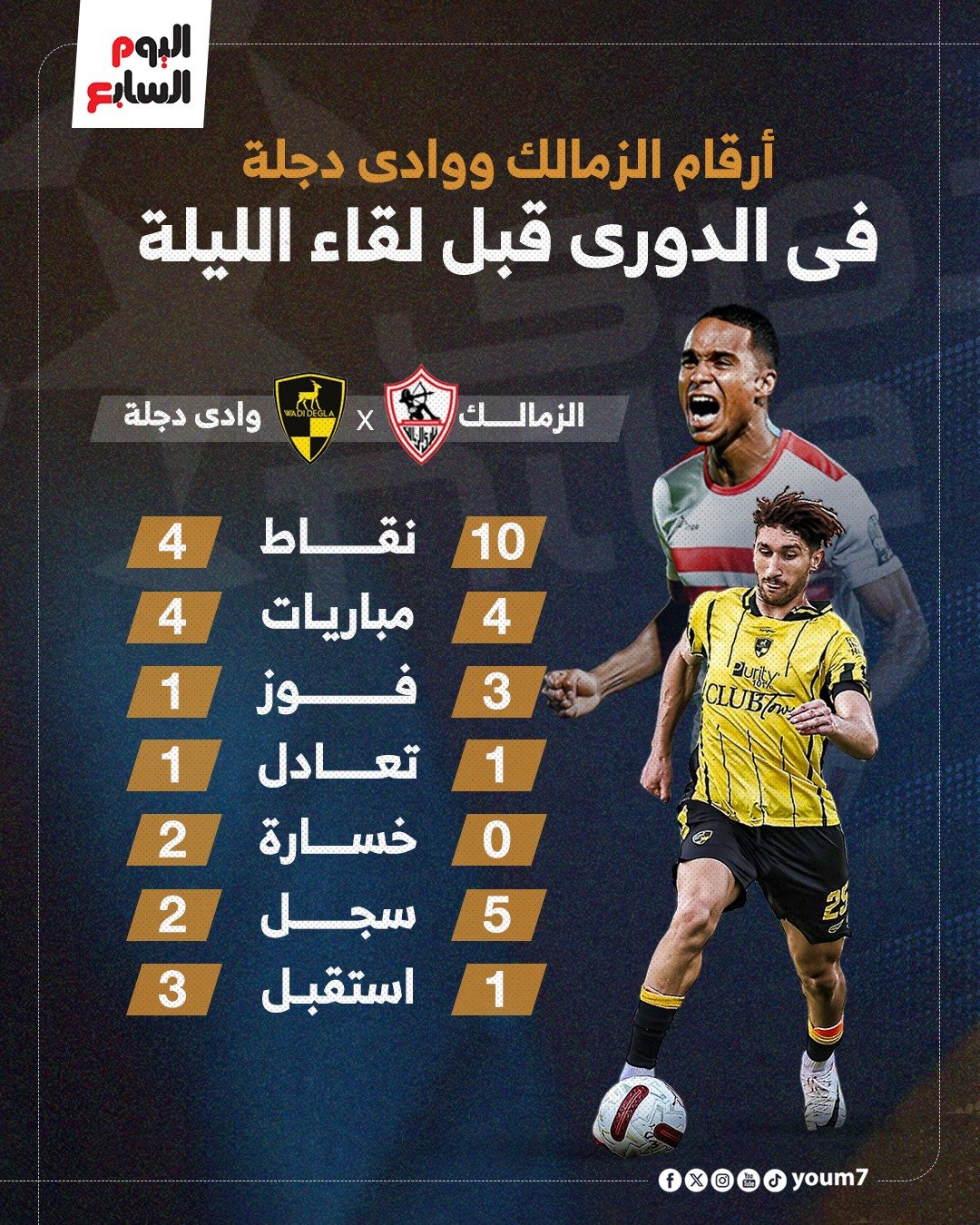 أرقام الزمالك ودجلة أرقام الزمالك ودجلة