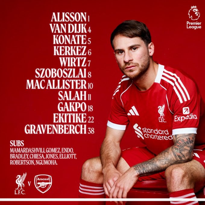تشكيل ليفربول تشكيل ليفربول