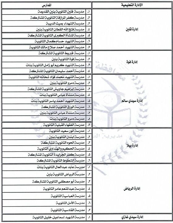 المدارس التي بها أماكن شاغرة للطلاب (1)