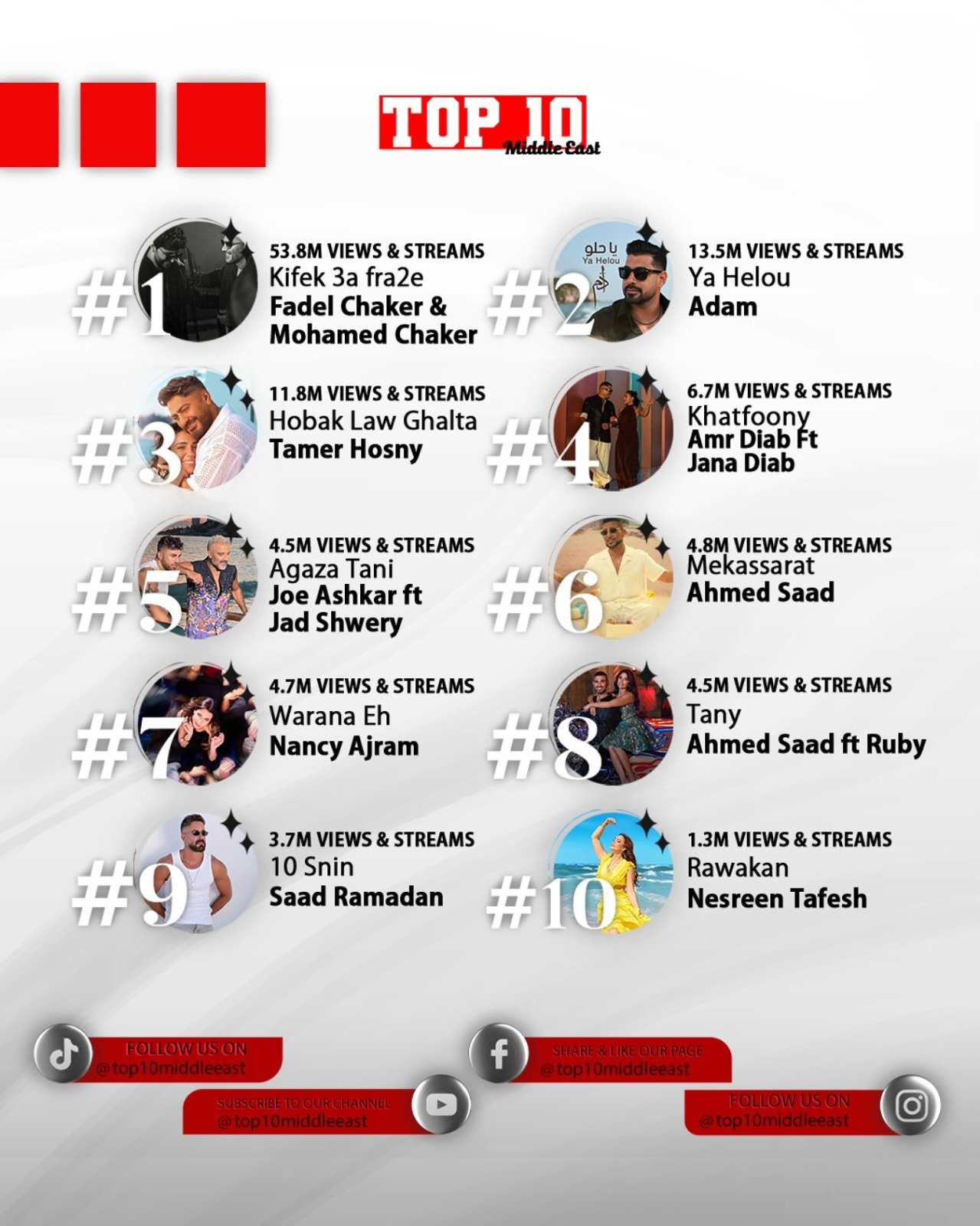 توب 10 توب 10