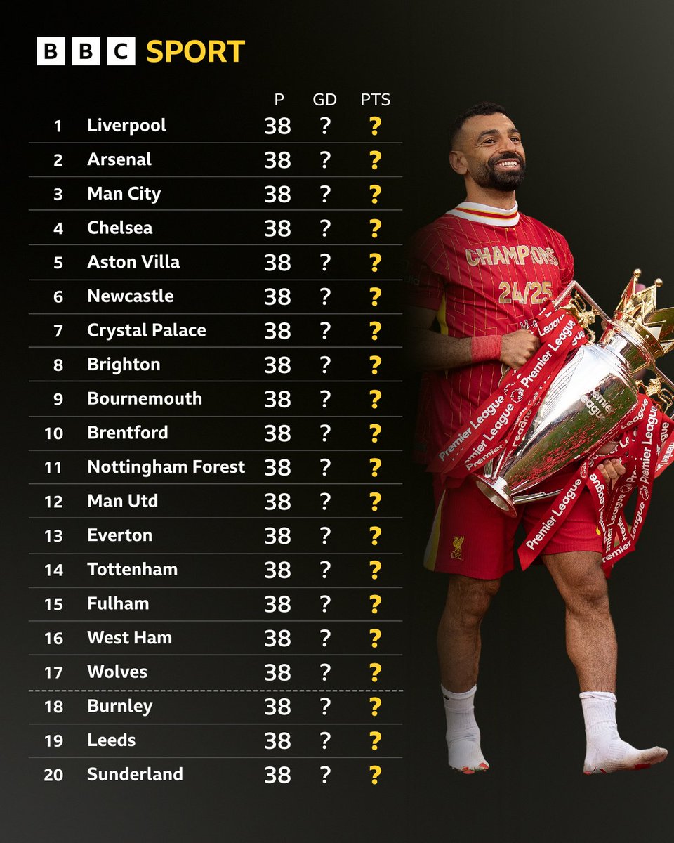 ترتيب الدوري الإنجليزي