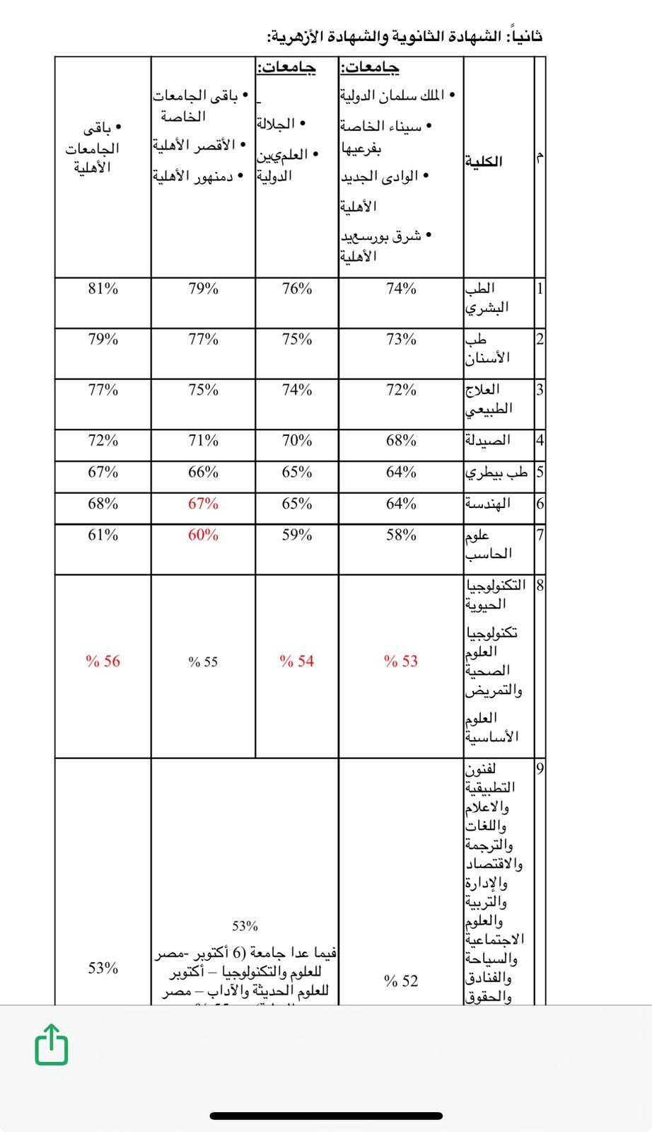 تنسيق الشهادات العربية