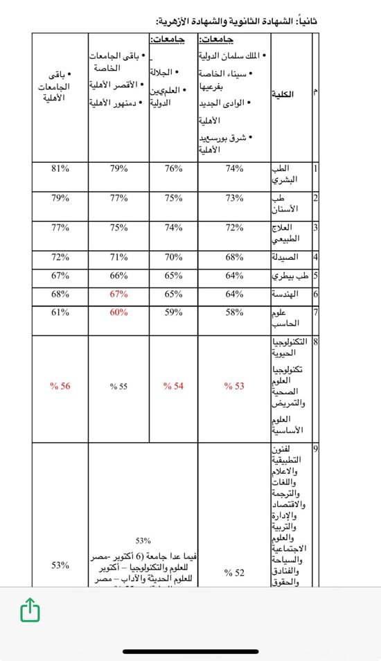 تنسيق الشهادات العربية