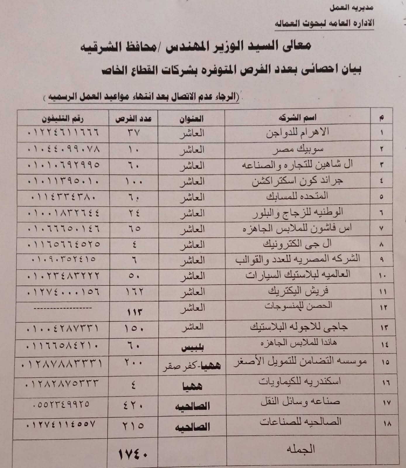 فرص العمل المتوفرة 