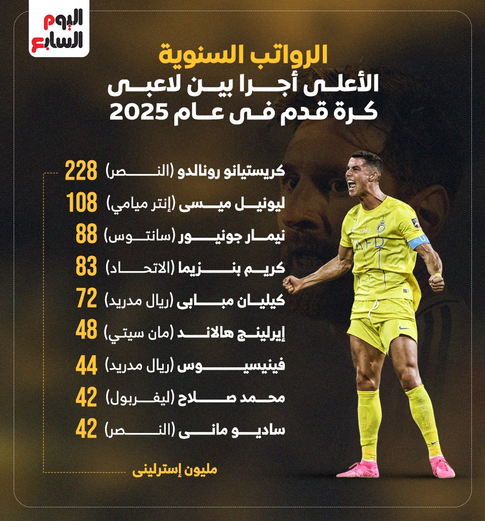 الاعلي اجرا بين اللاعبين