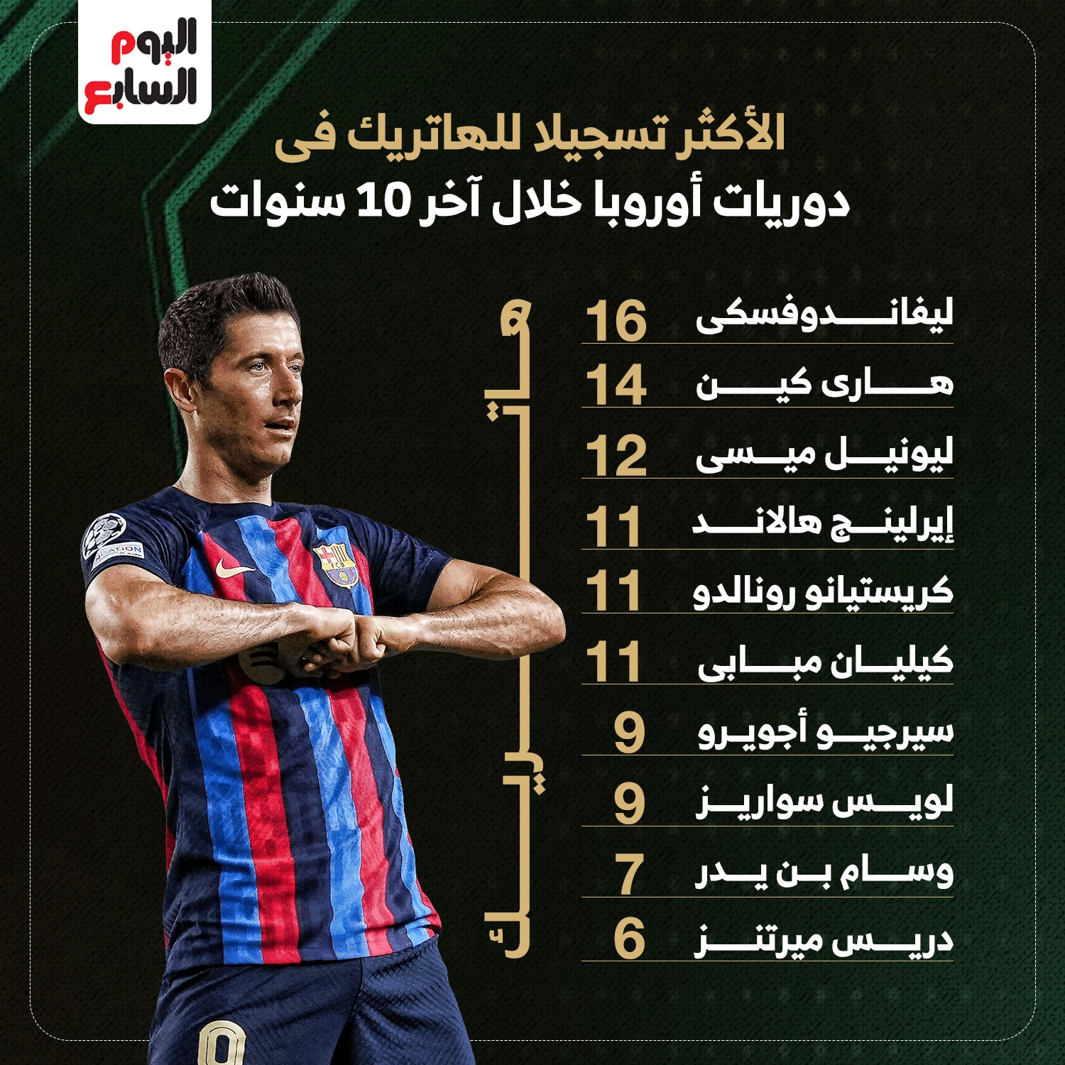 ملوك الهاتريك في اوروبا