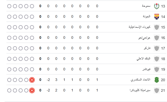 جدول ترتيب الدورى 2