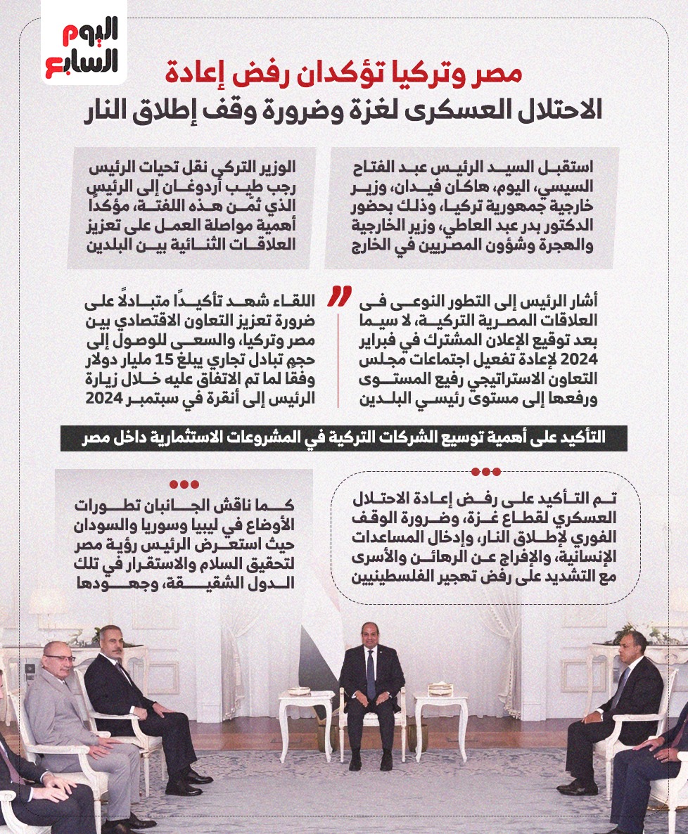 الرئيس السيسى