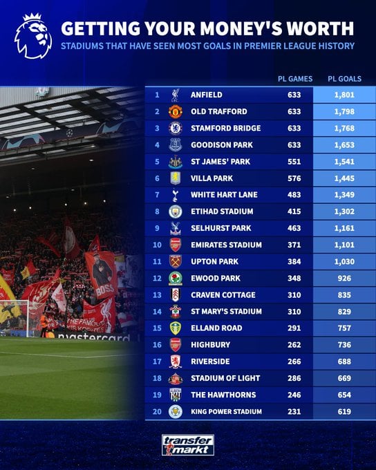 ملاعب الدوري الإنجليزي ملاعب الدوري الإنجليزي