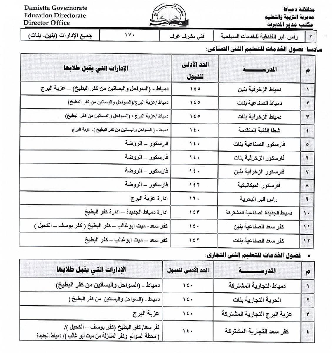 النزول بالحد الأدنى للقبول بعدد من مدارس التعليم الثانوى الفنى (1)