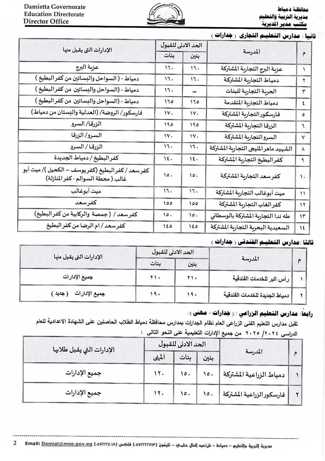 النزول بالحد الأدنى للقبول بعدد من مدارس التعليم الثانوى الفنى (2)