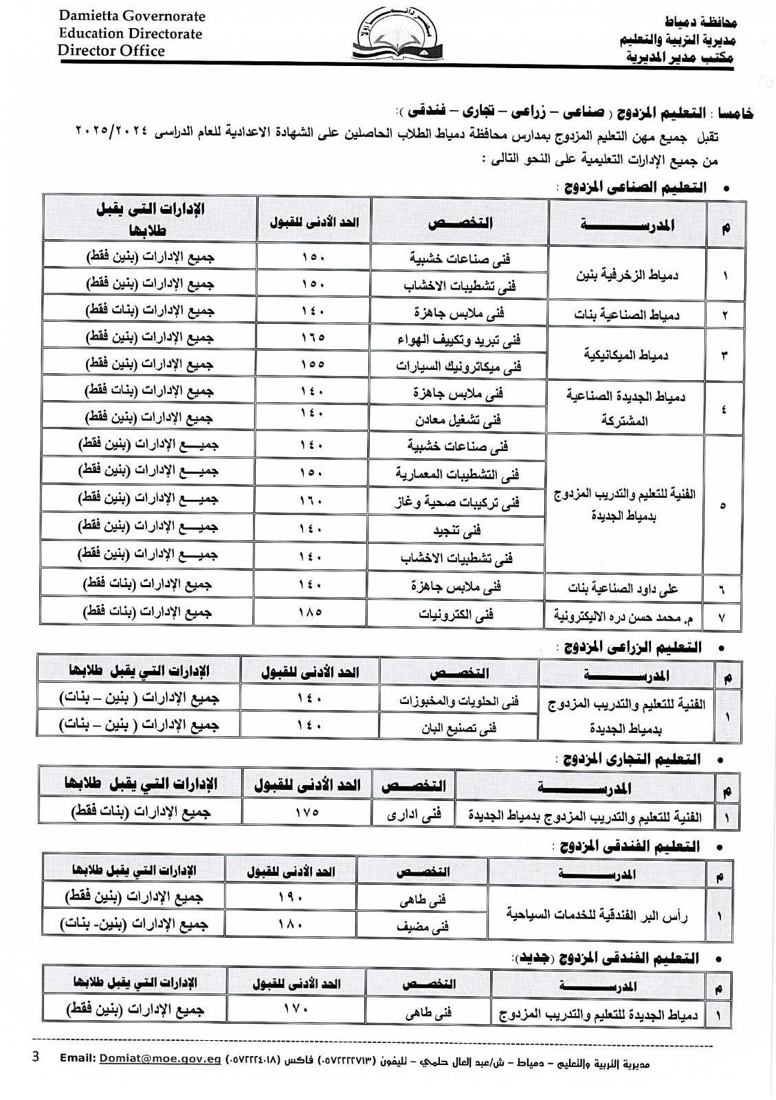 النزول بالحد الأدنى للقبول بعدد من مدارس التعليم الثانوى الفنى (3)