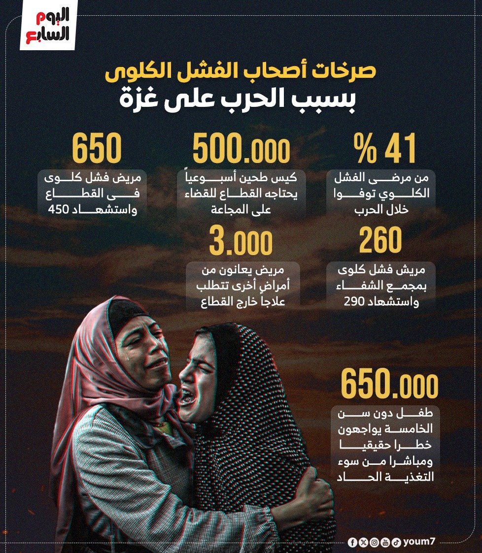 صرخات أصخاب الفشل الكلوى بسبب الحرب على غزة صرخات أصخاب الفشل الكلوى بسبب الحرب على غزة