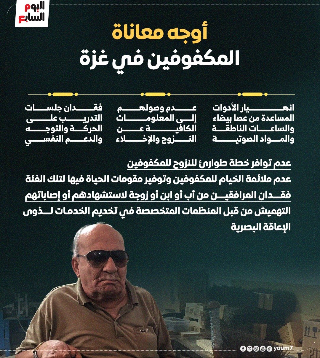 أوجه معاناة المكفوفين في غزة أوجه معاناة المكفوفين في غزة