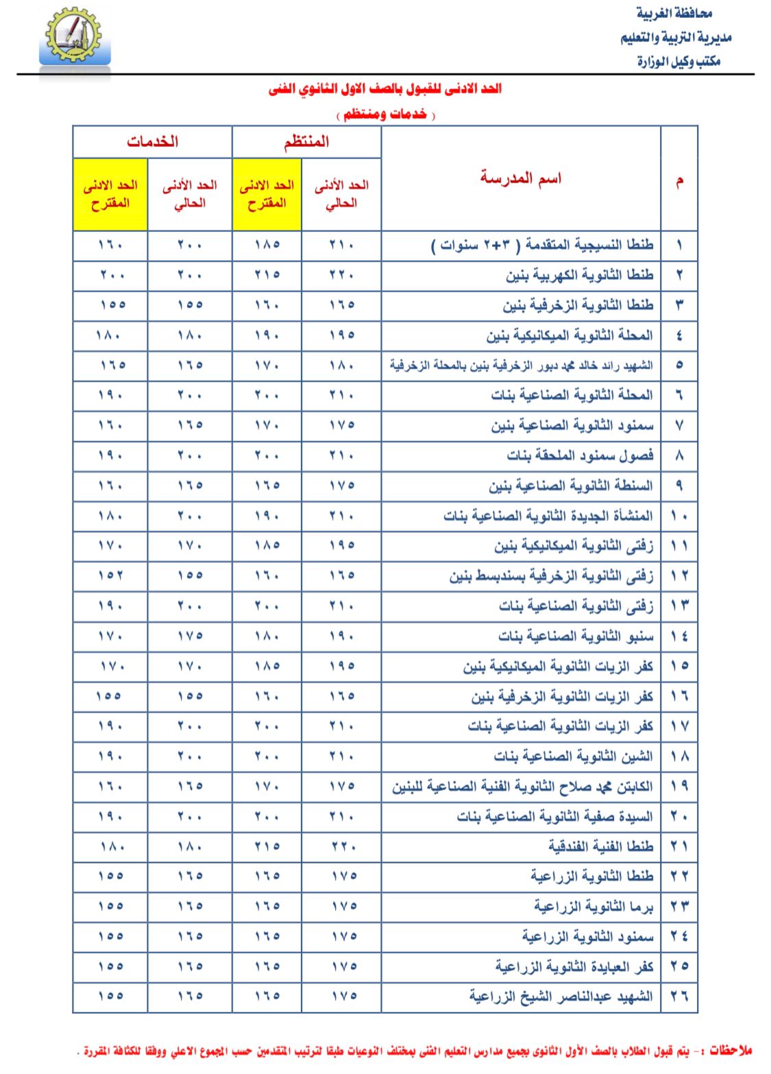 تنسيق تنسيق