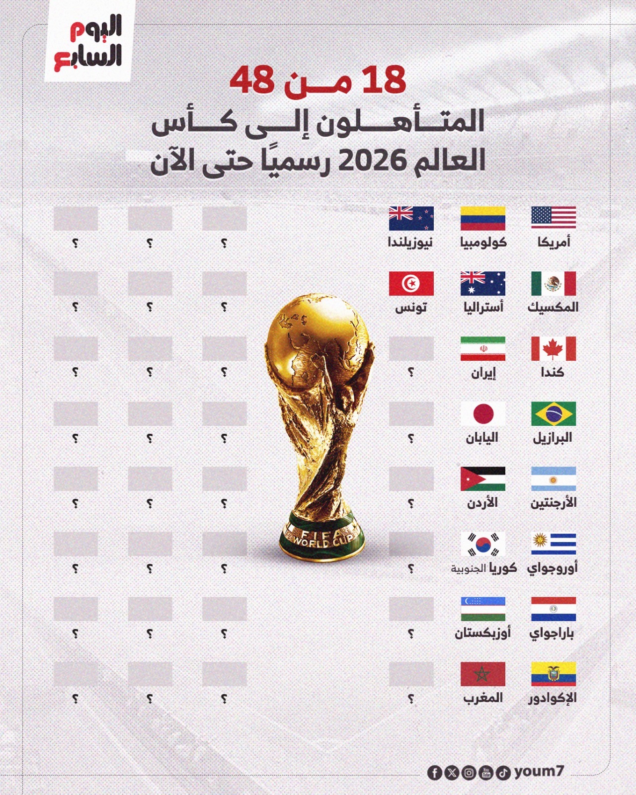 المتأهلون إلى مونديال 2026