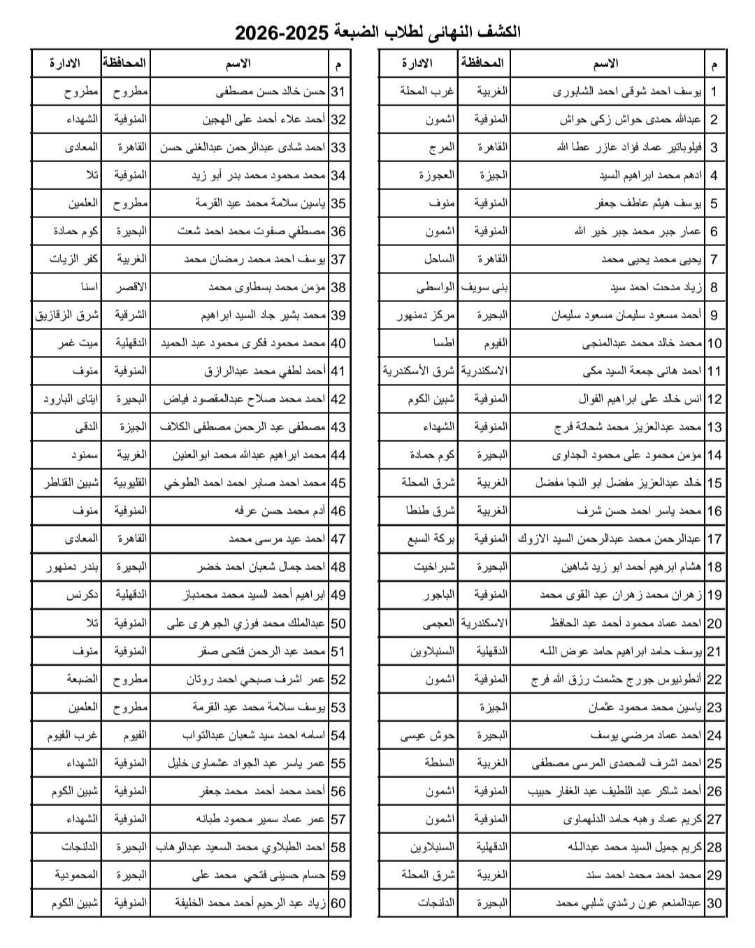أسماء الطلبة المقبولين بالمدرسة الفنية لتكنولوجيا الطاقة النووية
