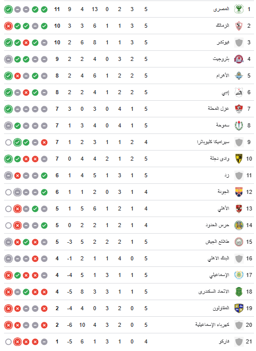 ترتيب الدورى المصرى