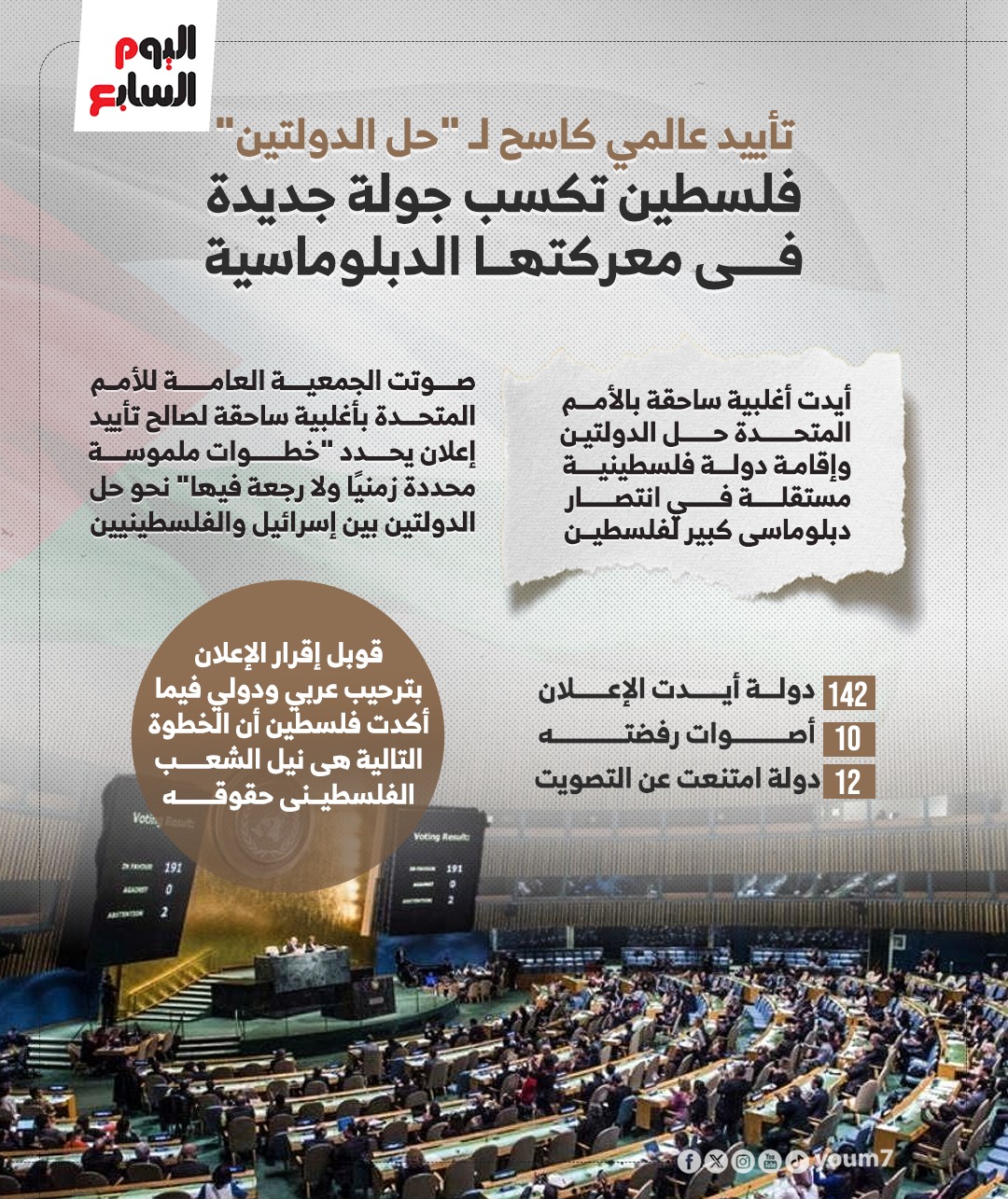 تأييد عالمي كاسح لـ حل الدولتين