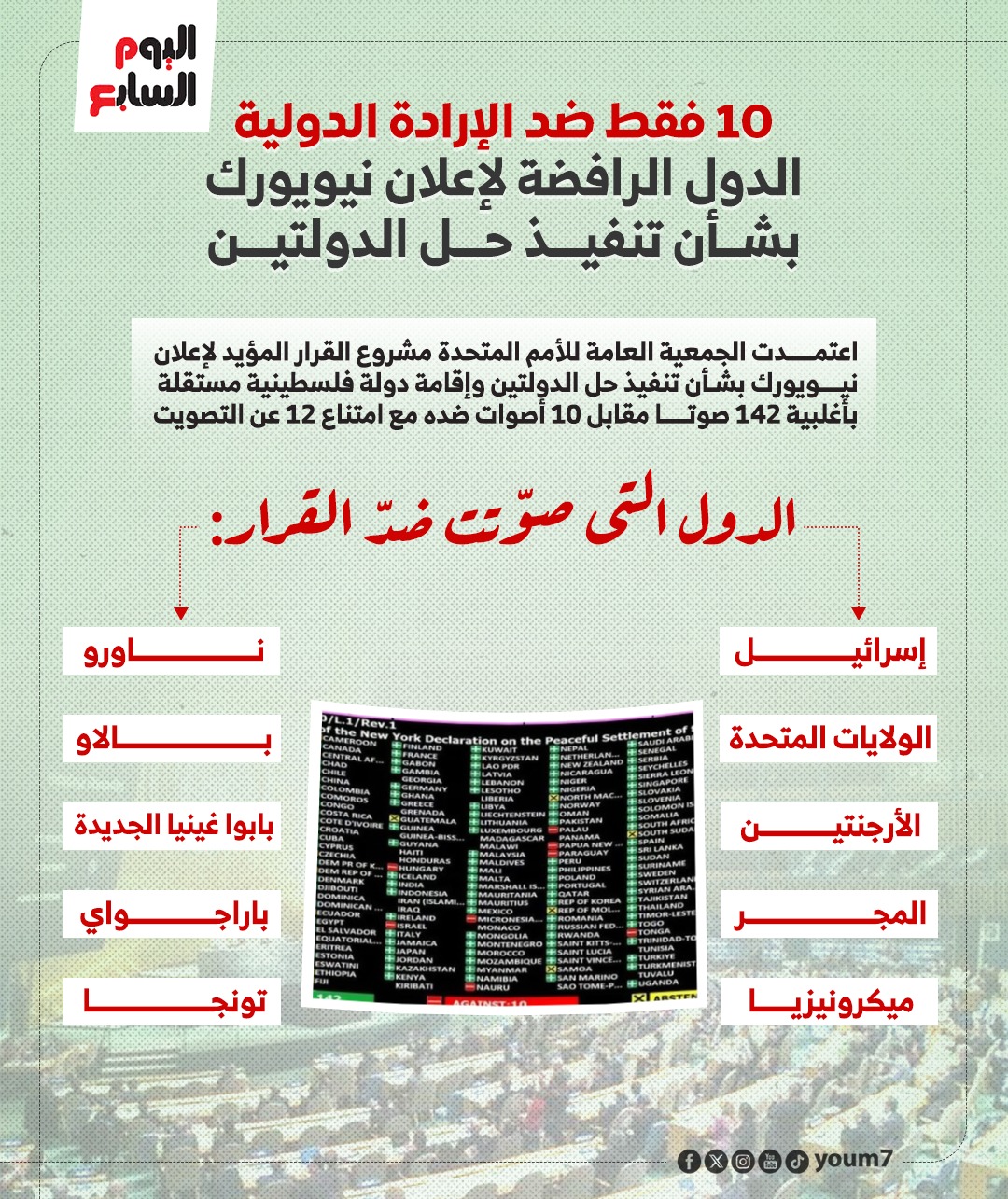 10 فقط ضد الإرادة الدولية