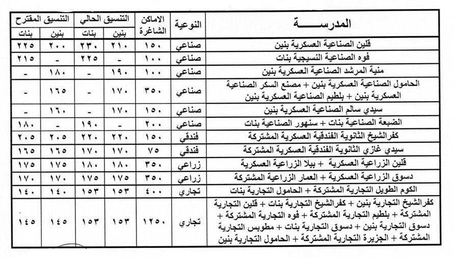 المدارس التي بها أماكن شاغرة للطلاب  (2)