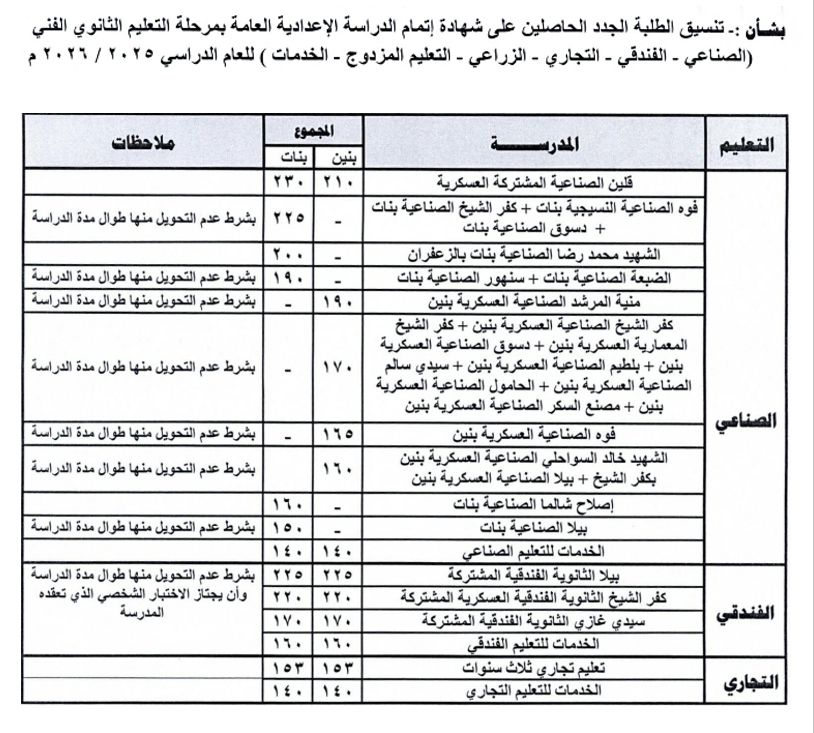 درجات القبول بالمدارس الثانوية الفنية بكفر الشيخ درجات القبول بالمدارس الثانوية الفنية بكفر الشيخ