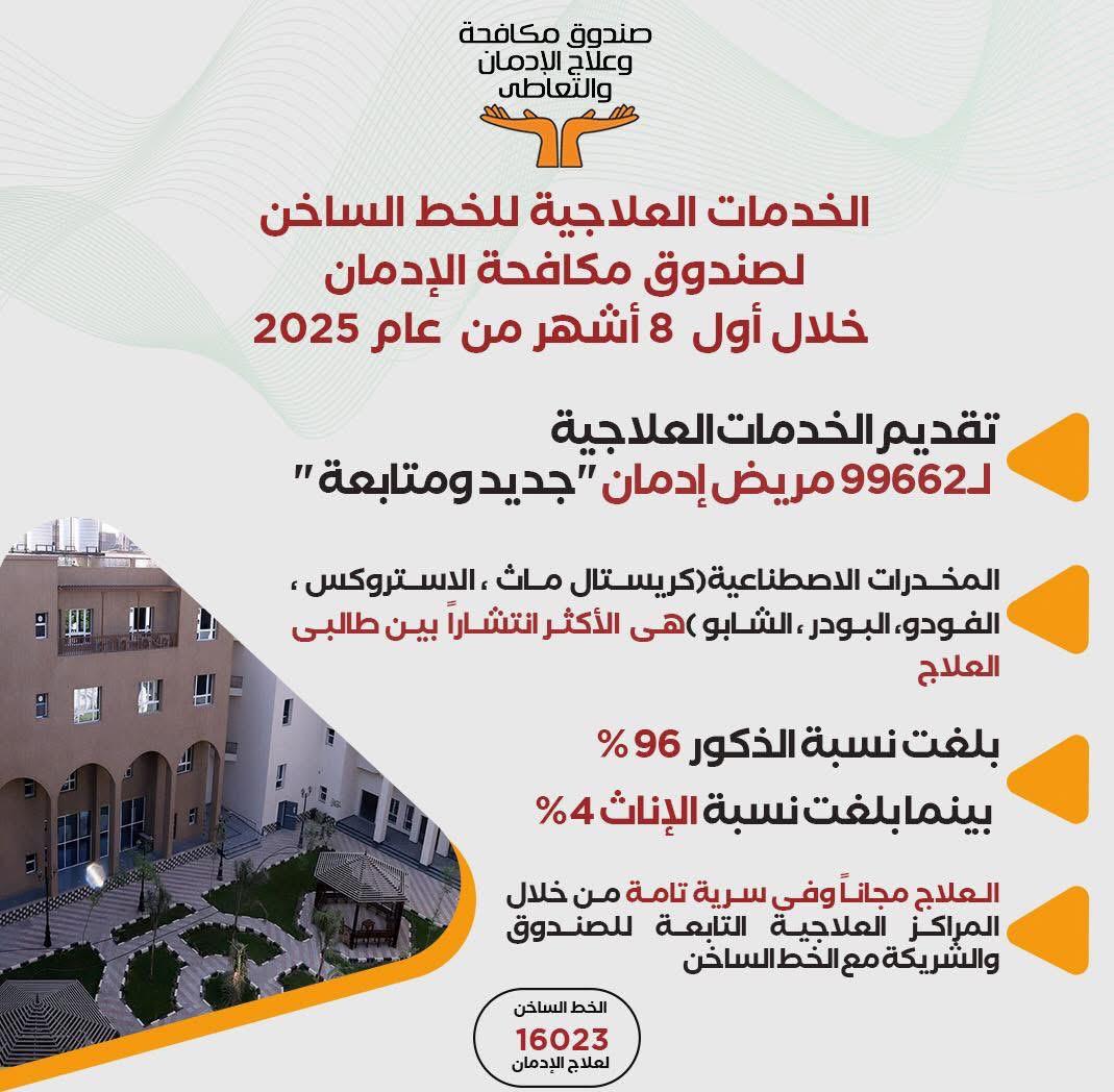 انفوجراف لصندوق مكافحة وعلاج الإدمان انفوجراف لصندوق مكافحة وعلاج الإدمان