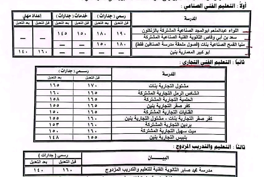 مدارس الشرقية مدارس الشرقية