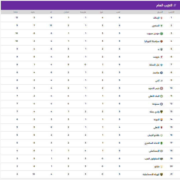 جدول ترتيب الدورى