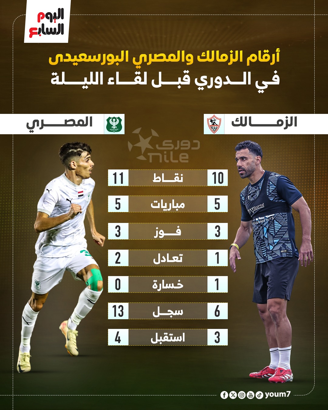 الزمالك والمصري