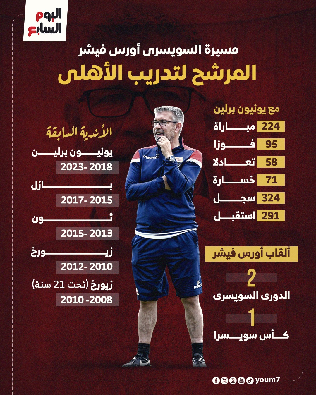 اورس فيشر