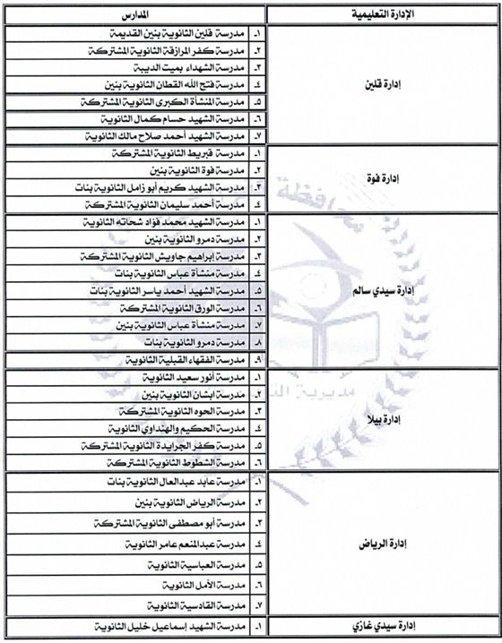 المدارس التي بها أماكن شاغرة للطلاب  (1)