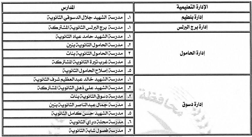 المدارس التي بها أماكن شاغرة للطلاب  (4)