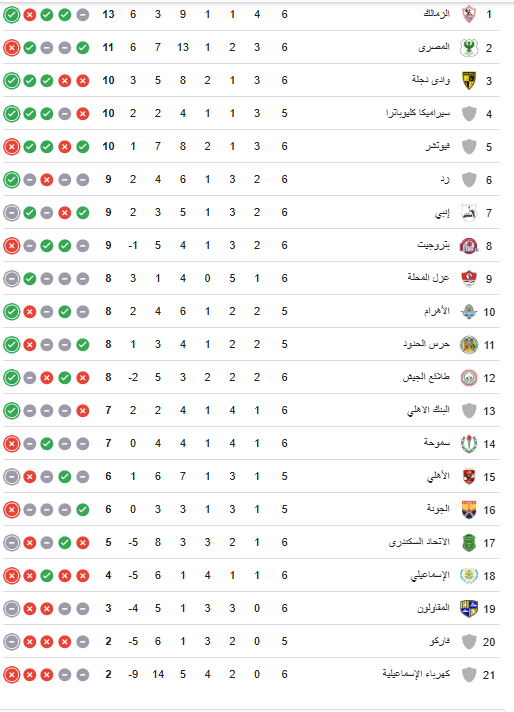 ترتيب الدوري المصري