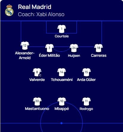 تشكيل ريال مدريد