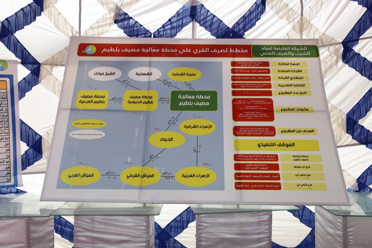 لوحة تشير لمقومات وامكانيات المحطة