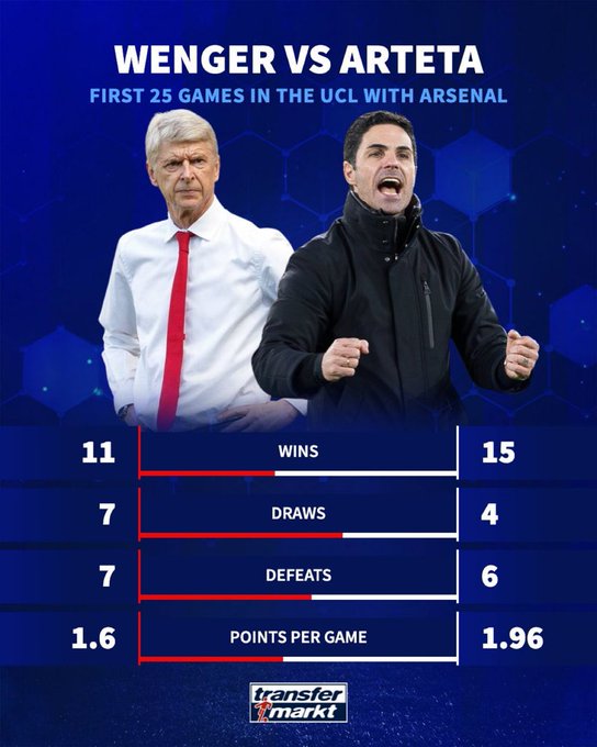 مقارنة بين ارتيتا وفينجر