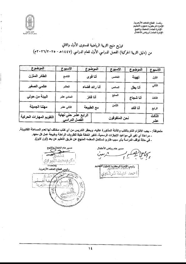 توزيع منهج التربية الرياضية لرياض الأطفال