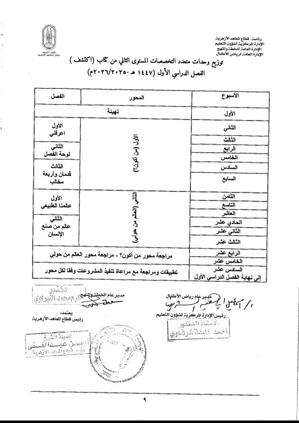 توزيع وحدات متعدد التخصصات لرياض الأطفال مستوى ثان