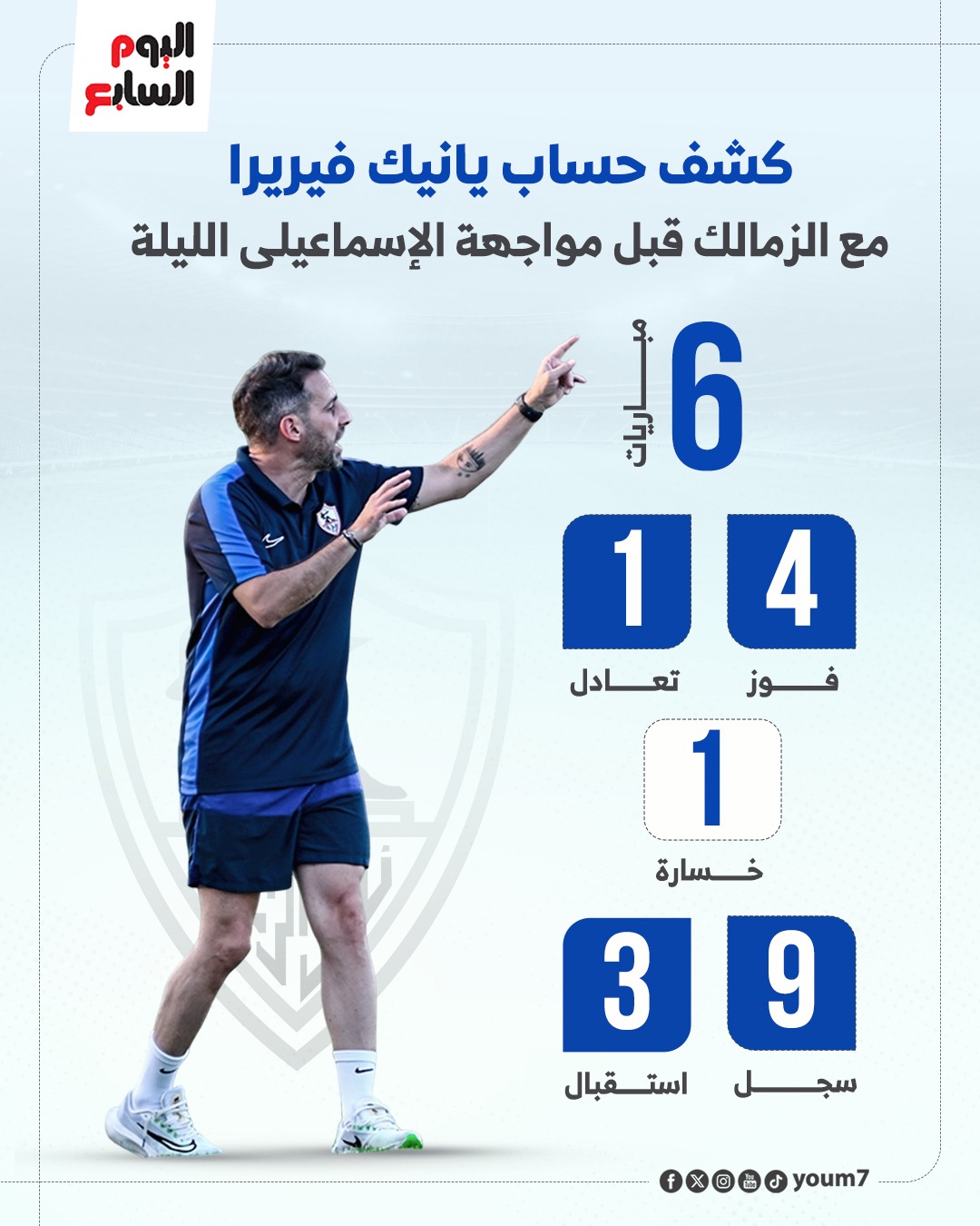 كشف حساب يانيك فيريرا