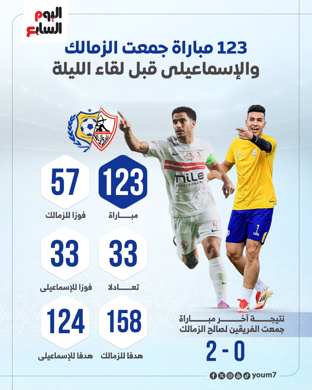 123 مباراة جمعت بين الزمالك والاسماعيلى