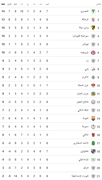 ترتيب الدورى ترتيب الدورى