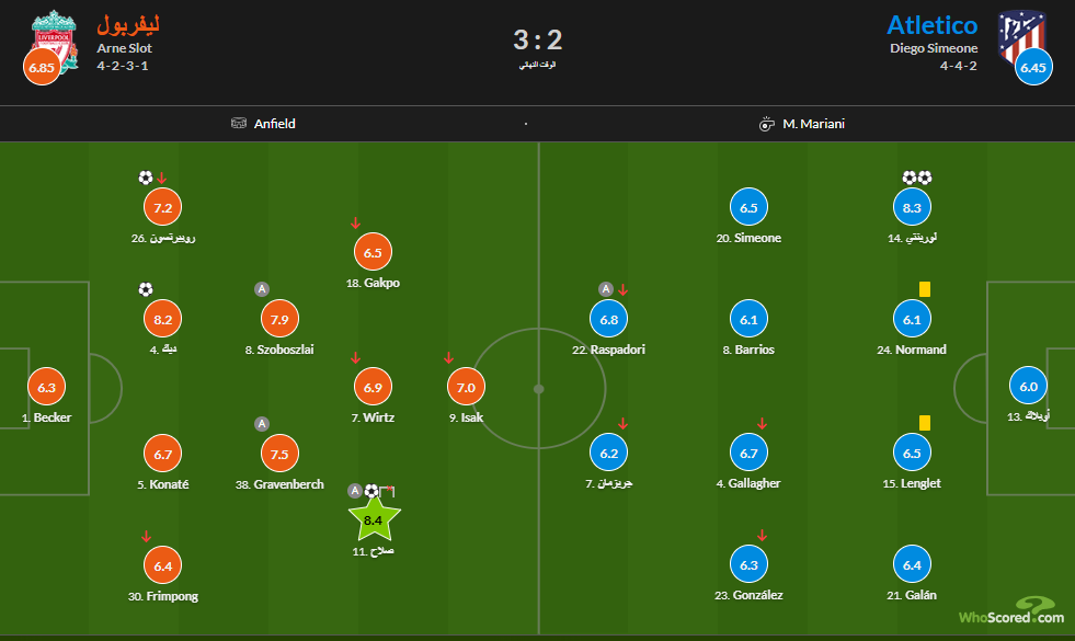 شبكة هوسكورد العالمية