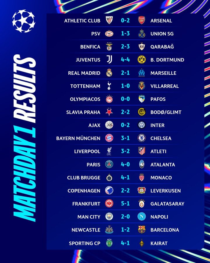 نتائج مباريات الجولة الأولى من  مرجلة الدورى بدورى أبطال أوربا