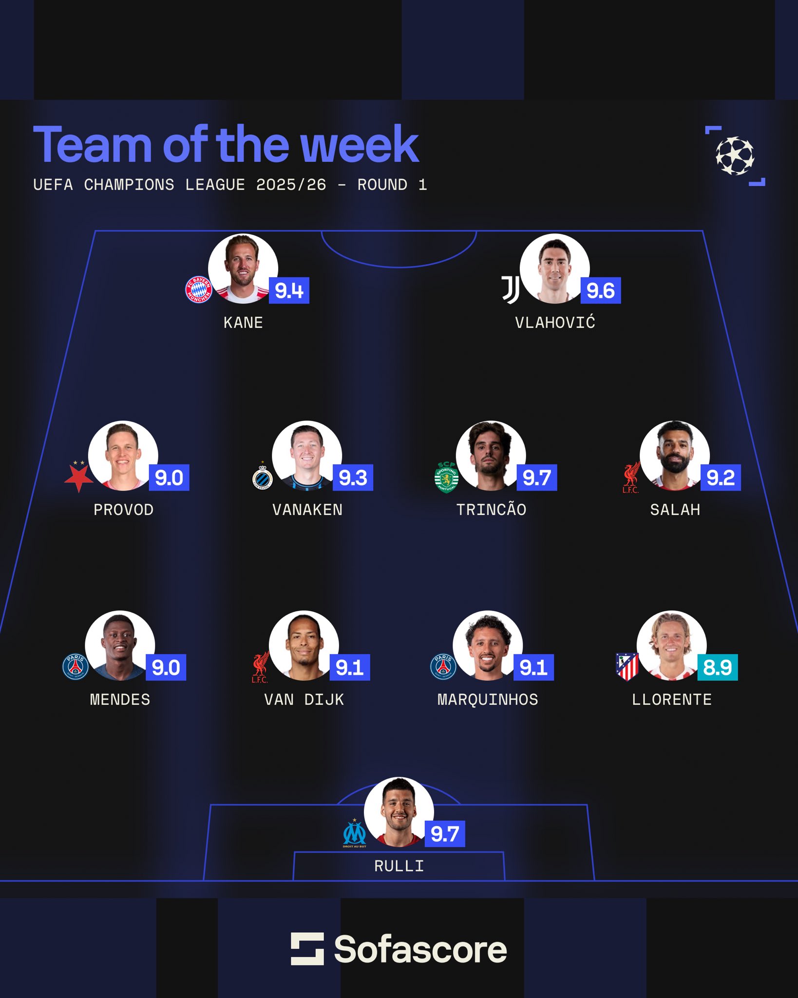 التشكيلة المثالية في دوري أبطال أوروبا